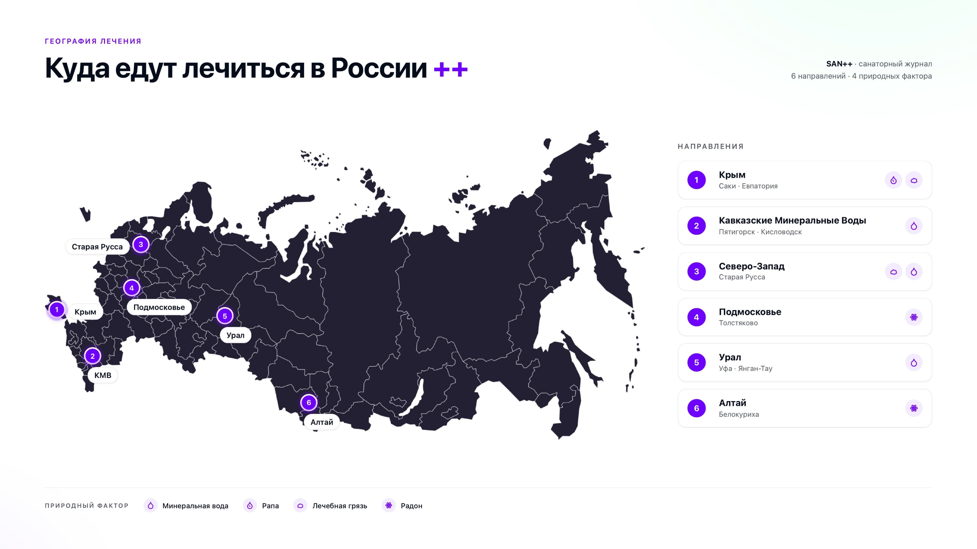 Российские профильные курорты распределены по природным факторам почти как сорта вина по аппелласьонам. Радон тяготеет к Алтаю и Кавминводам, грязи к Крыму и Старой Руссе, рапа к Подмосковью